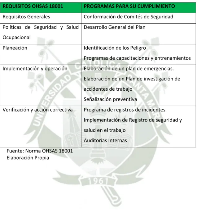 Tabla  3:  Programas  Básicos  para  Cumplimientos  de  los  Requisitos  de  la  Norma  OHSAS 18001 