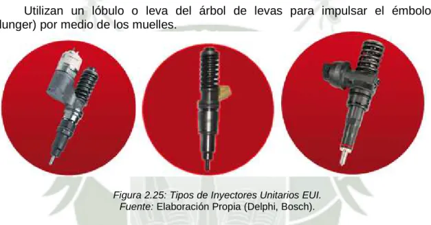 Figura 2.25: Tipos de Inyectores Unitarios EUI. 