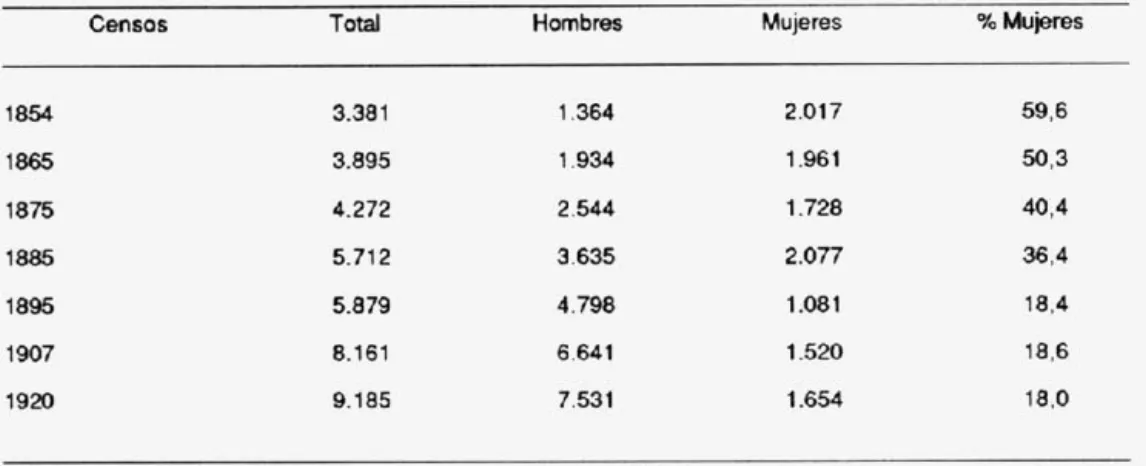 CUADRO  9.  AMASANDEROS  Y  PANADEROS 
