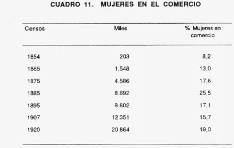 CUADRO  11.  MUJERES  EN  EL  COMERCIO 