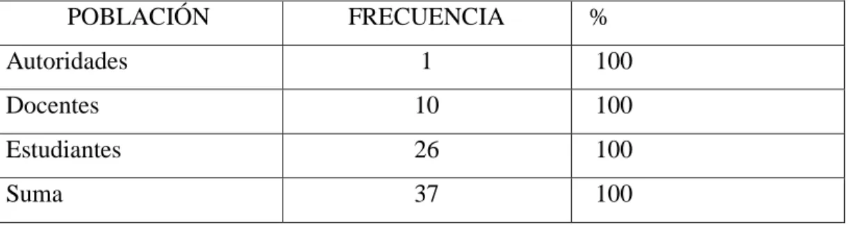 Tabla Nº1 Población y muestra 