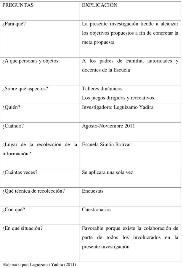 Tabla No. 4: Plan de Recolección de Información 