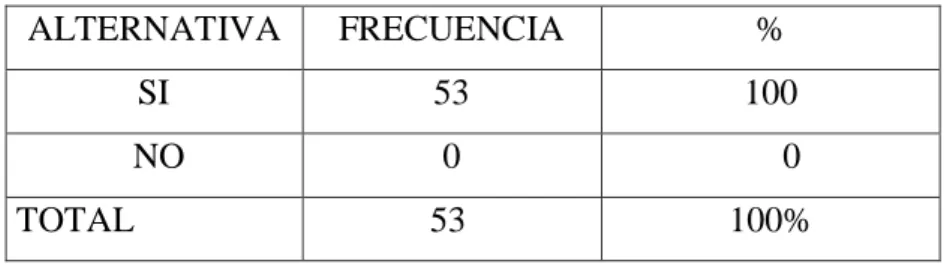 Tabla Nº 6 Técnicas para enseñar.   