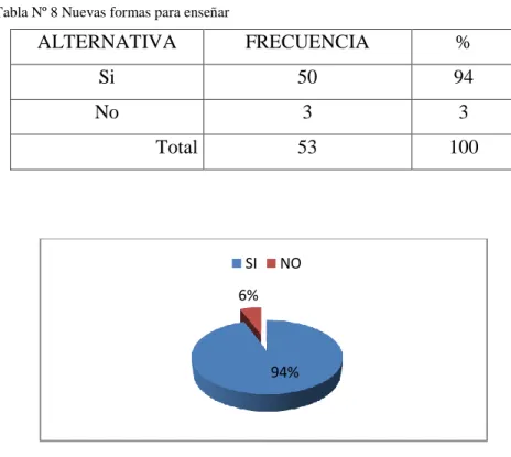 Tabla Nº 8 Nuevas formas para enseñar  