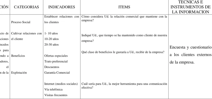 Tabla No. 2  3.5 MATRIZ DE OPERACIONALIZACION DE VARIABLES 