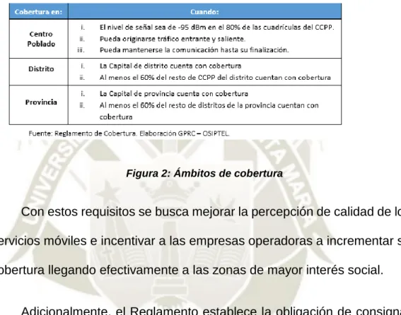 Figura 2: Ámbitos de cobertura