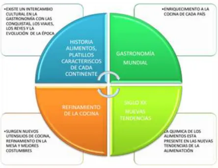 Gráfico 2 gastronomía asistencia   