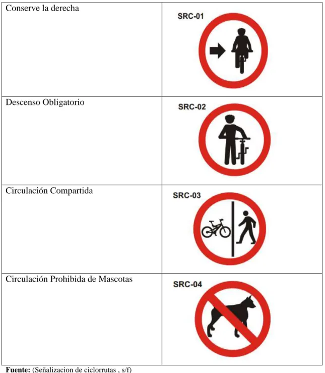 Gráfico 7: Señalética    Conserve la derecha  