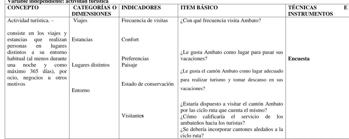 Tabla 2 Operalizacion de Variables 