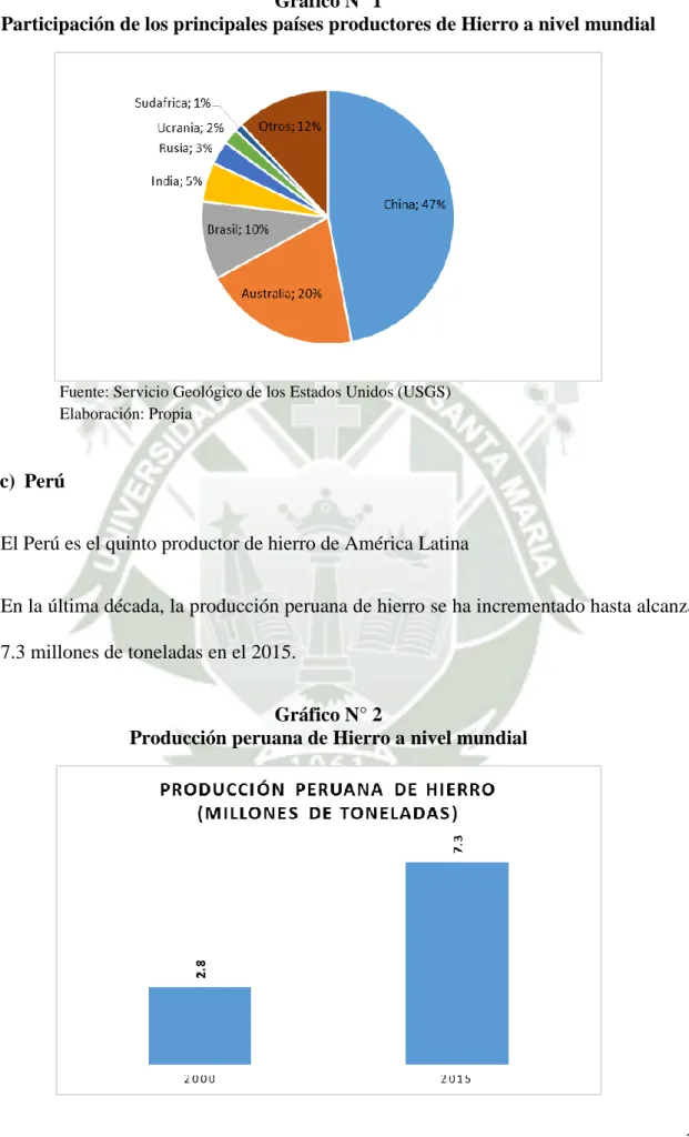 Gráfico N° 2 