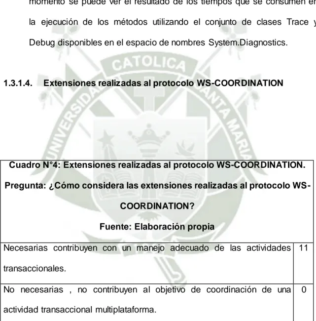 Cuadro N°4: Extensiones realizadas al protocolo WS-COORDINATION. 
