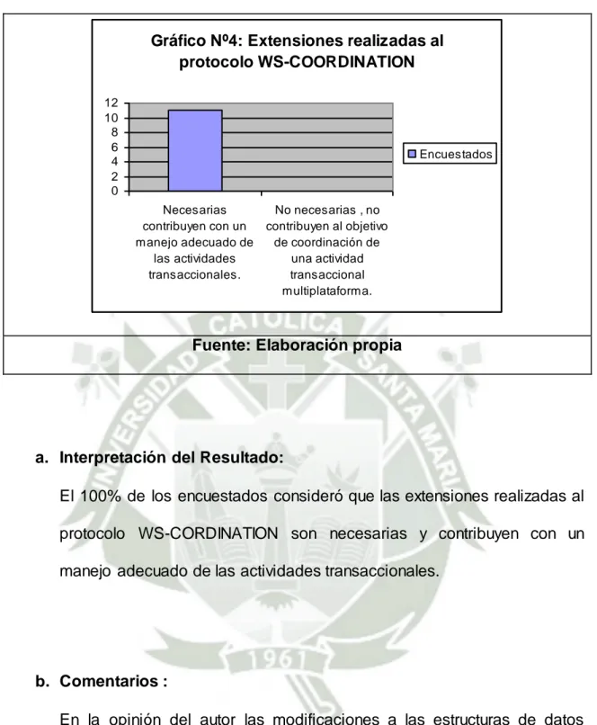 Gráfico Nº4: Extensiones realizadas al  protocolo WS-COORDINATION 024681012 Necesarias contribuyen con un manejo adecuado de las actividades transaccionales