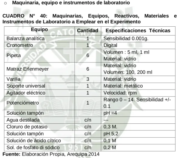 CUADRO N° 39: Materia prima a emplear en el experimento 