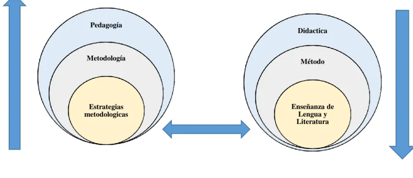 Gráfico 2: Categorías Fundamentales 