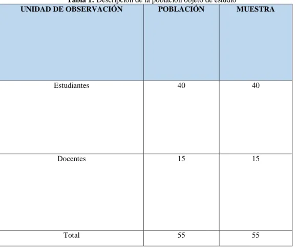 Tabla 1: Descripción de la población objeto de estudio 