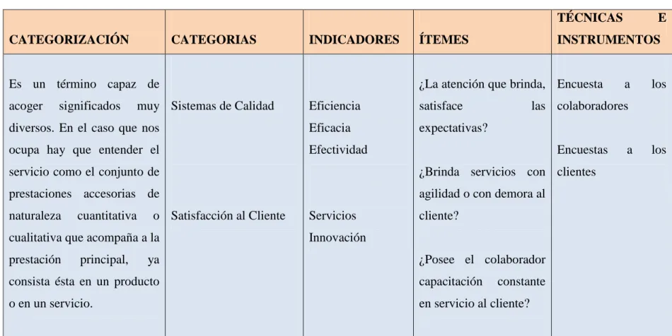 Cuadro No 2 
