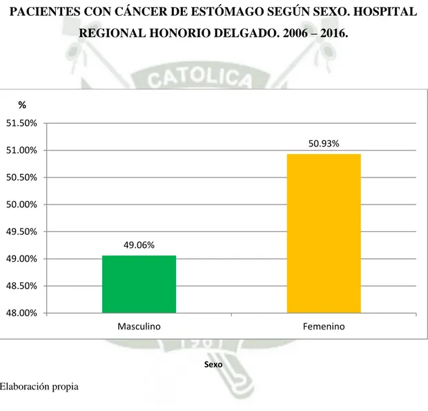 GRÁFICO 2 