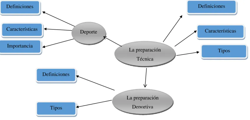 Gráfico 3 Constelación de Ideas Variable Independiente             Elaborado por: Lic