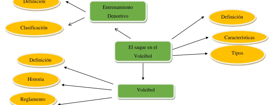 Gráfico 4 Constelación Idea de Variable Dependiente  Elaborado por: Lcdo. Richard Salazar Arias