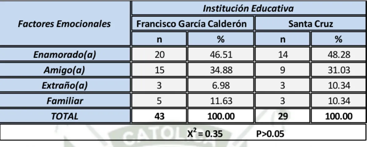 TABLA N° 8.- Persona con quién los adolescentes iniciaron su primera relación  coital