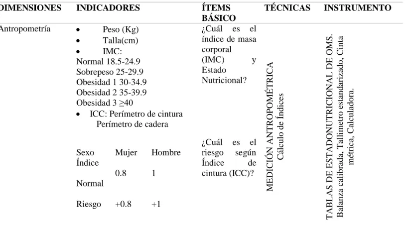 Tabla 6: Operacionalización de Variable Dependiente 