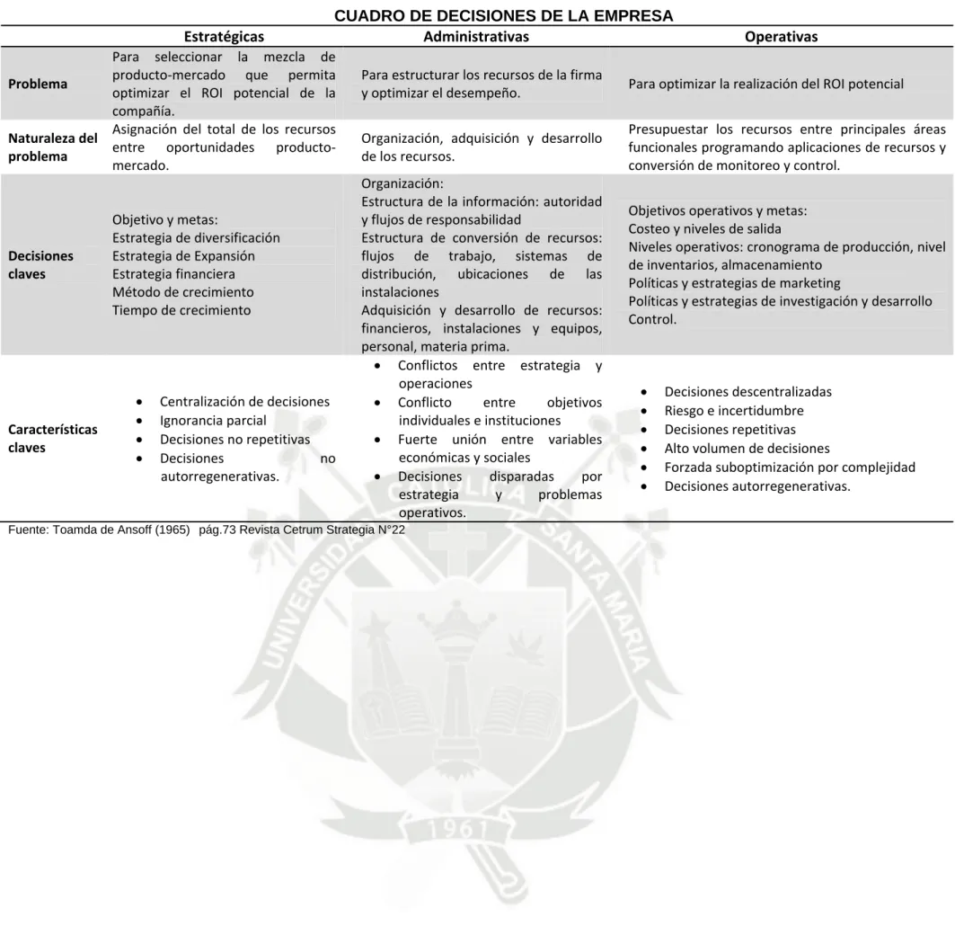 CUADRO DE DECISIONES DE LA EMPRESA 