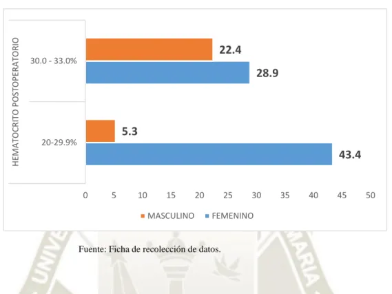 GRÁFICO 15:  