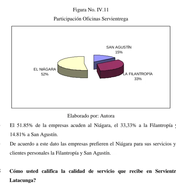 Figura No. IV.11 
