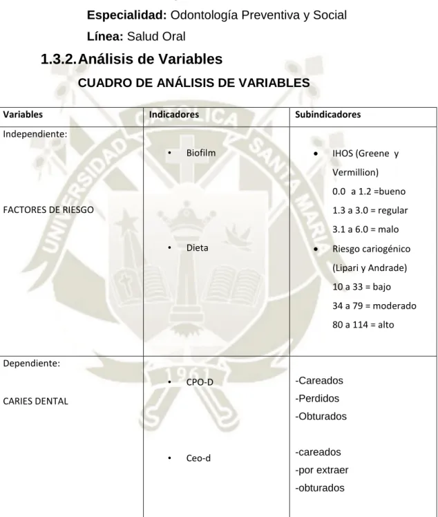 CUADRO DE ANÁLISIS DE VARIABLES  
