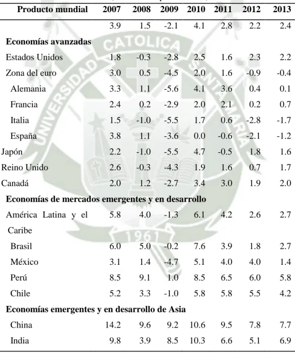 Tabla 6: Crecimiento económico de las principales economías   (Variaciones porcentuales) 