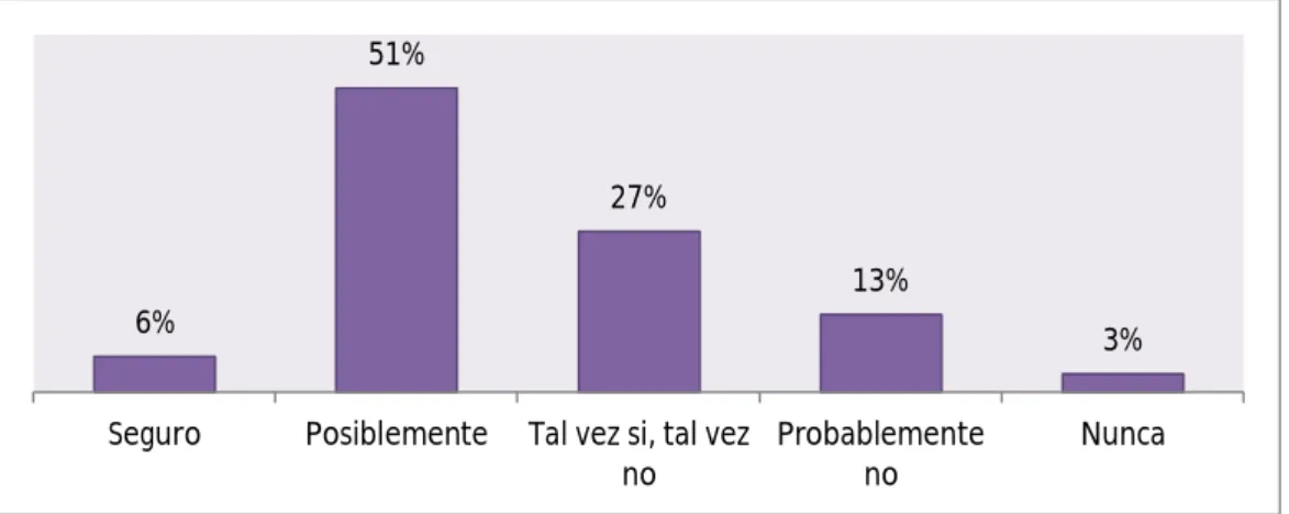 Tabla 13: Preocupación de las autoridades 