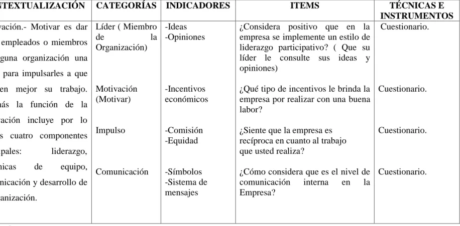 Cuadro No. 1: Variable independiente: Motivación. 