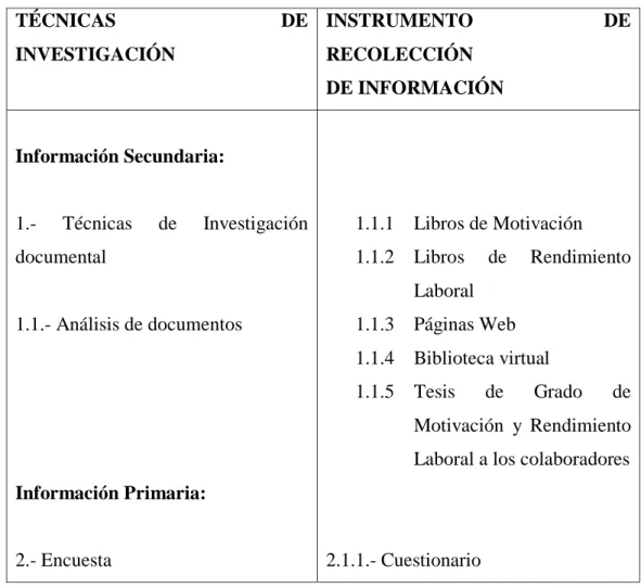 Tabla No.  5: Recopilación de información de datos primarios y secundarios. 