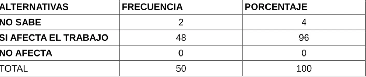 CUADRO No. 12 