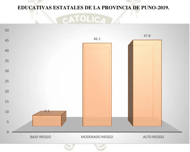 GRÁFICO Nº 4 