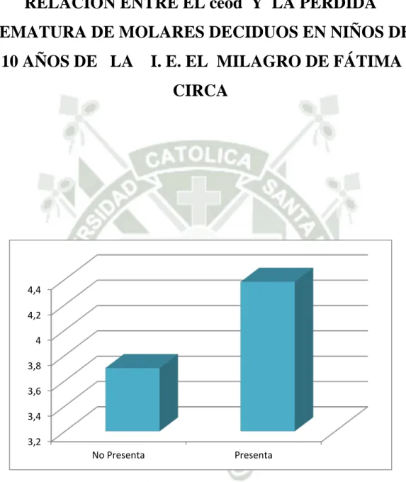 GRÁFICO  Nº 2 