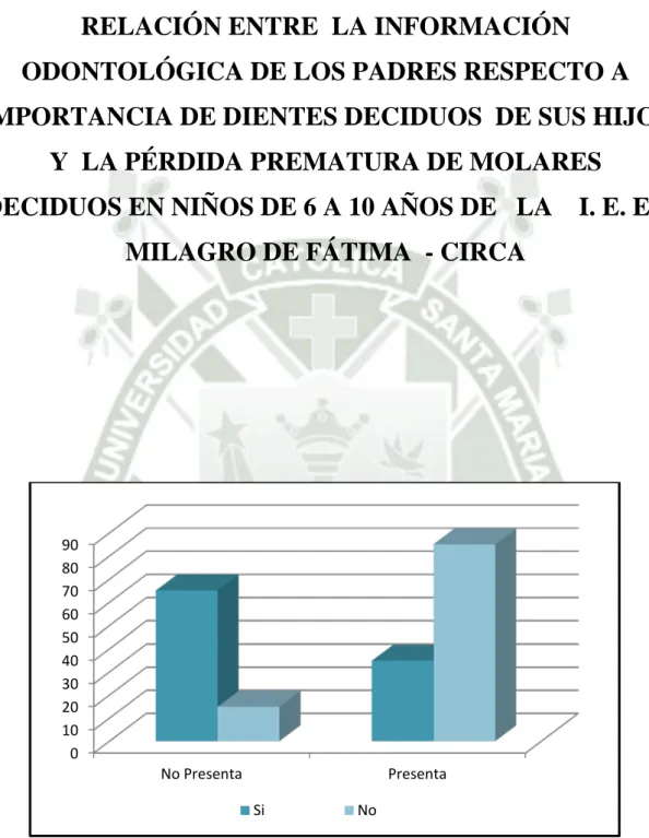GRÁFICO  Nº 5 