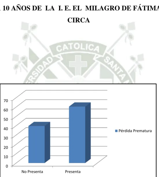 GRÁFICO  Nº 6 