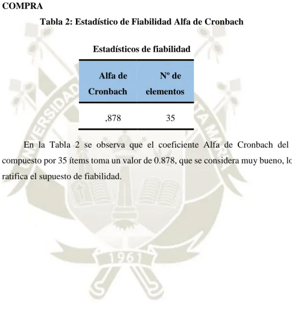 Tabla 2: Estadístico de Fiabilidad Alfa de Cronbach  Estadísticos de fiabilidad  Alfa de  Cronbach  Nº de  elementos  ,878  35 
