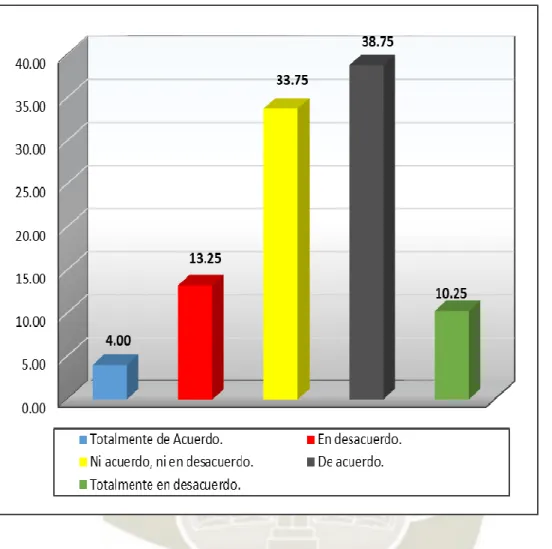 FIGURA 4: ¿Usted considera que su ocupación laboral influye en su decisión de  compra en Parque Lambramani? 