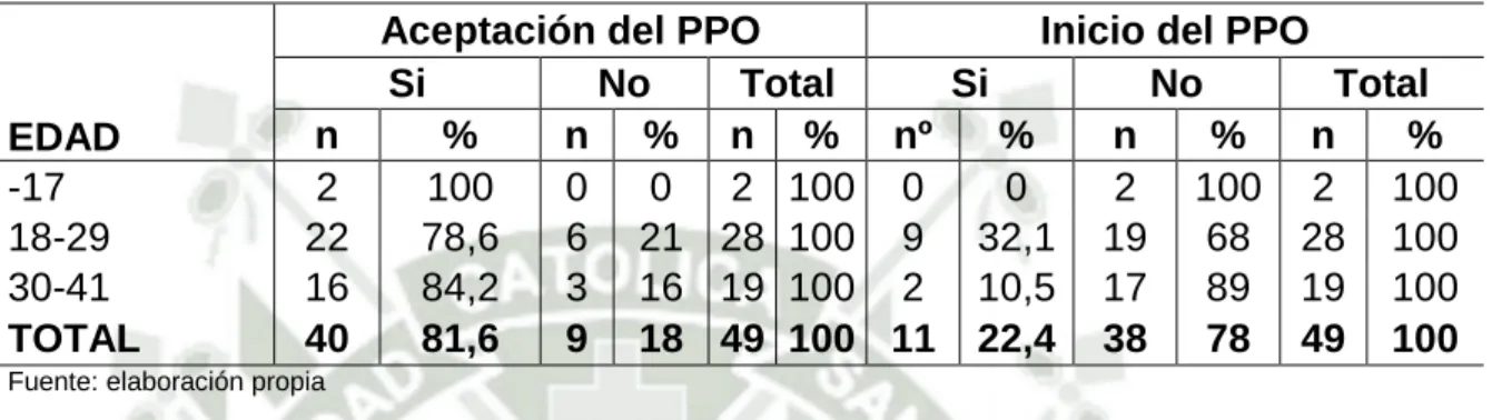 GRÁFICO Nº 5 