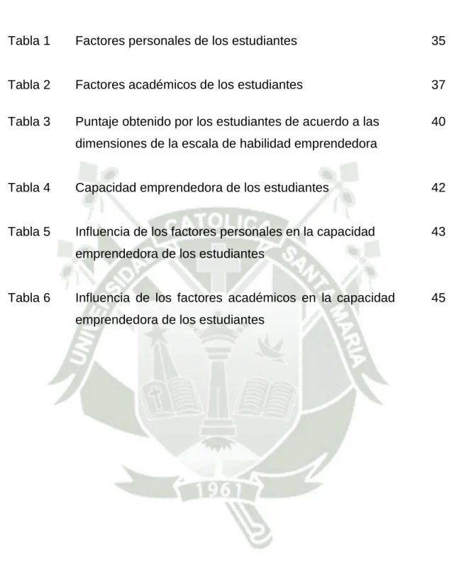 Tabla 1  Factores personales de los estudiantes  35 
