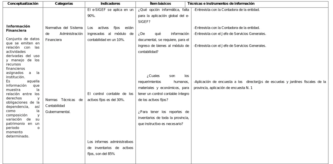 TABLA N. 4 Operacionalización de la variable dependiente: Información financiera no confiable 