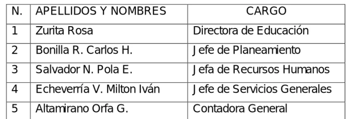 TABLA 5: Servidores a entrevistar. 