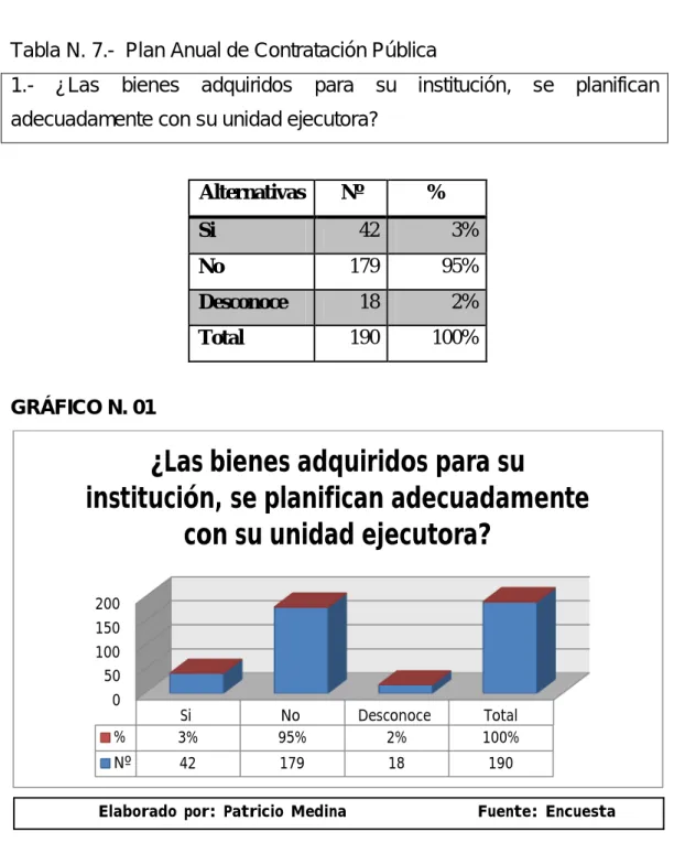 Tabla N. 7.-  Plan Anual de Contratación Pública 