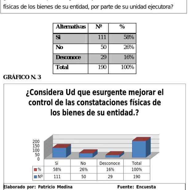 Tabla N. 9.- Control de constataciones físicas. 