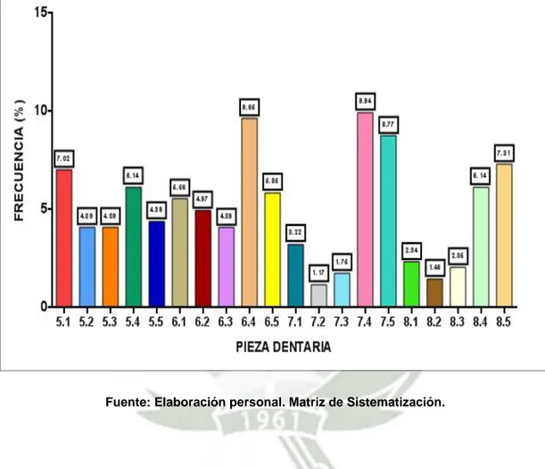 GRÁFICO Nº 3