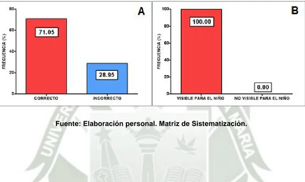 GRÁFICO Nº 7