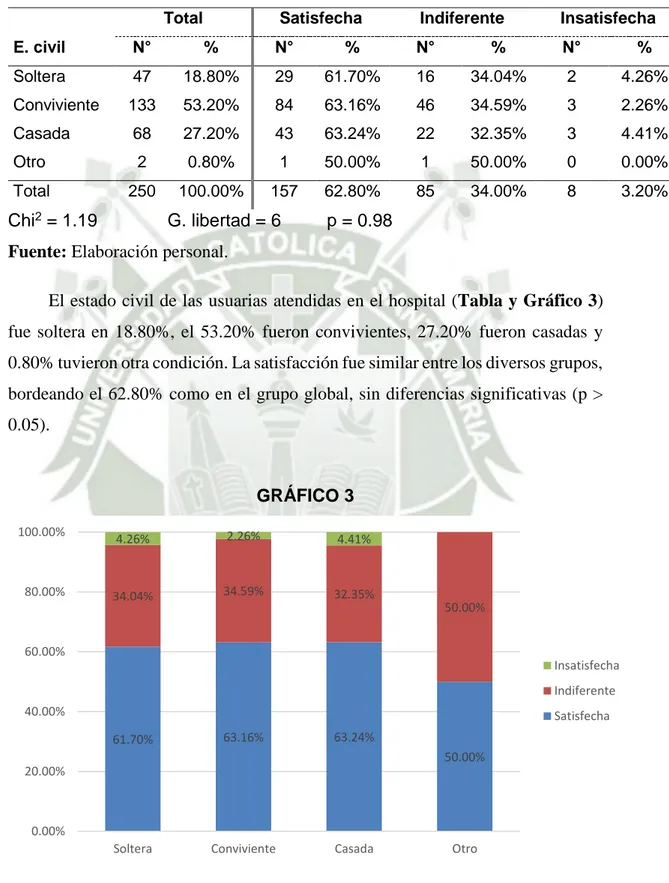 GRÁFICO 3 