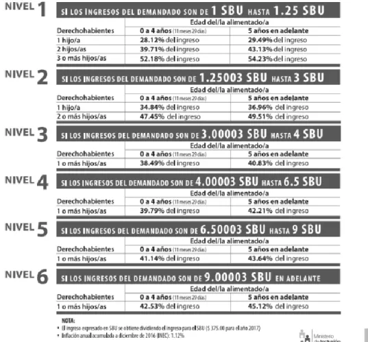 Tabla de Pensiones Alimenticias mínimas del 2017   